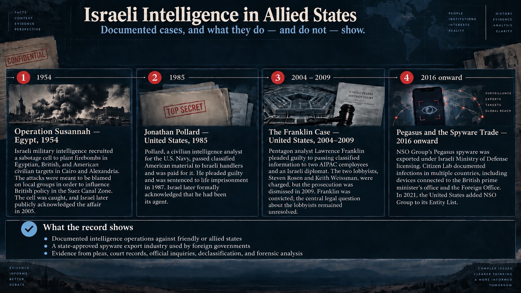 A four-panel timeline of the cases this piece covers: Operation Susannah in Egypt in 1954, the Jonathan Pollard conviction in 1985, the Franklin case between 2004 and 2009, and the Pegasus spyware trade from 2016 onward.